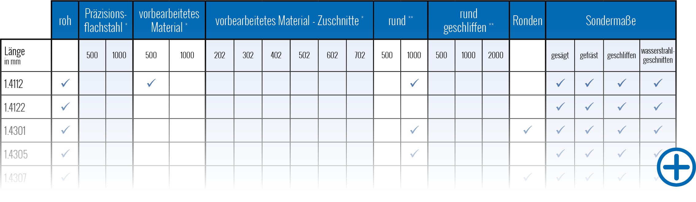 Produktübersicht tabellarisch