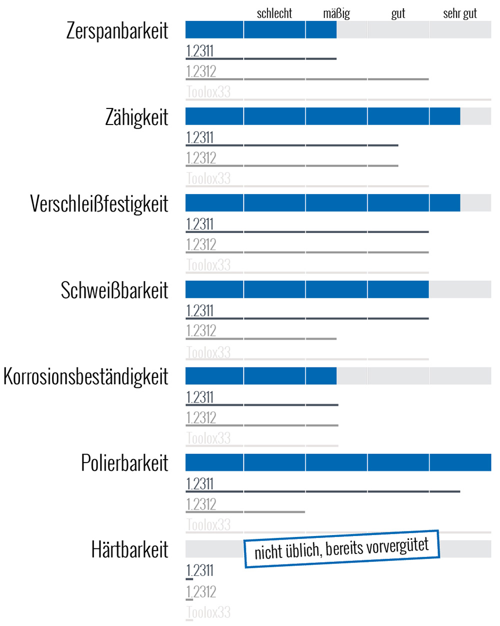 Toolox44 Eigenschaften