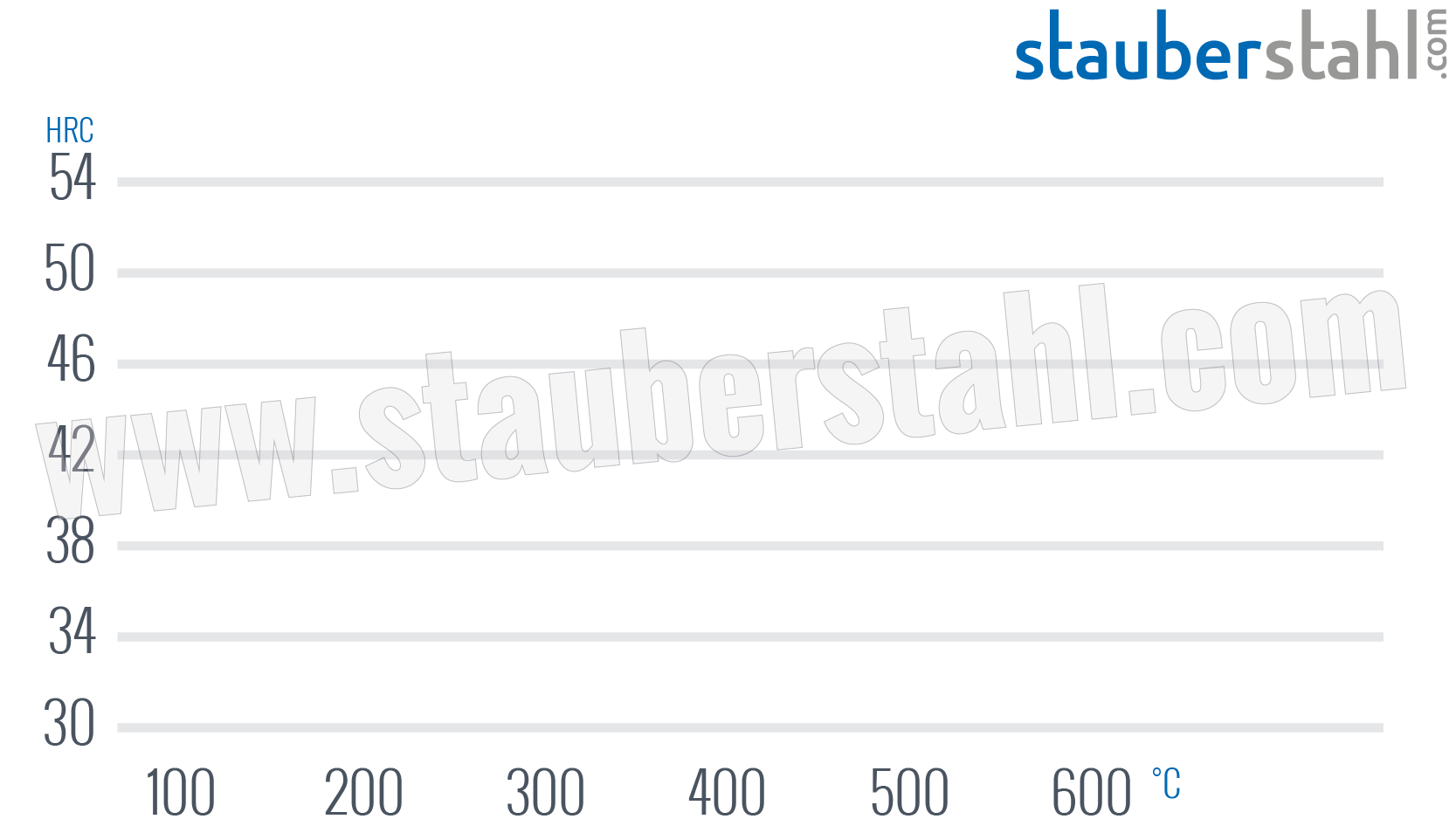 Anlassschaubild 1.0570