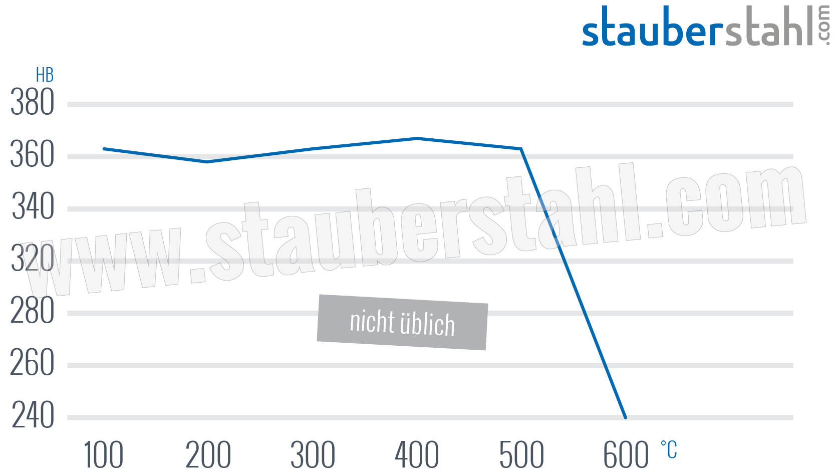 Anlassschaubild 1.2099