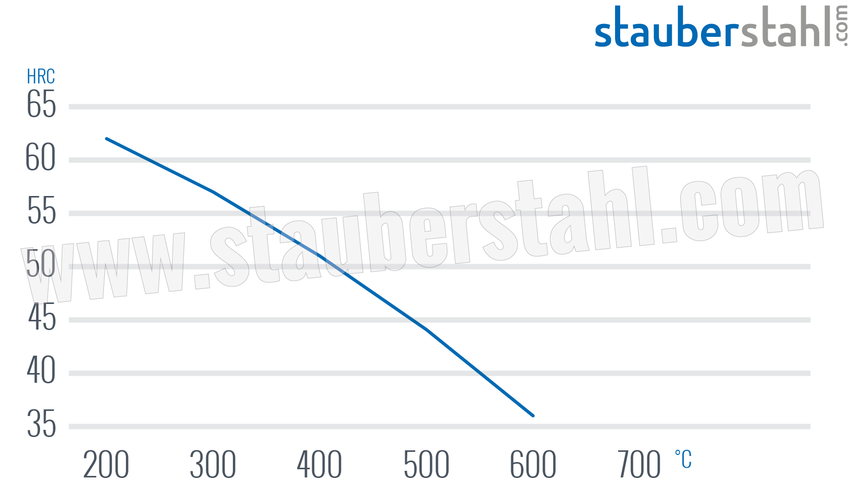 Anlassschaubild 1.2210