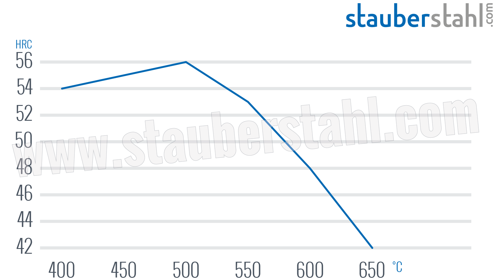 Anlassschaubild 1.2344 ESU