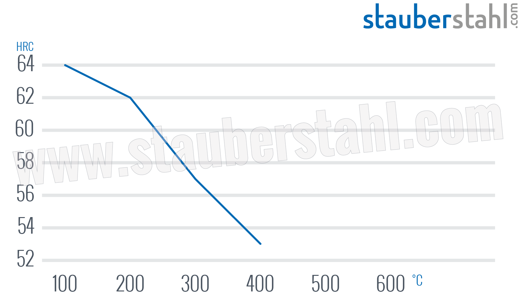 Anlassschaubild 1.2510