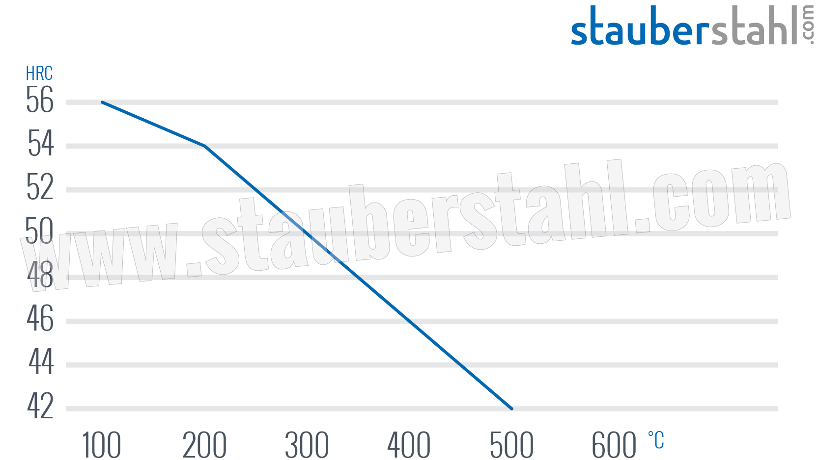 Anlassschaubild 1.2767