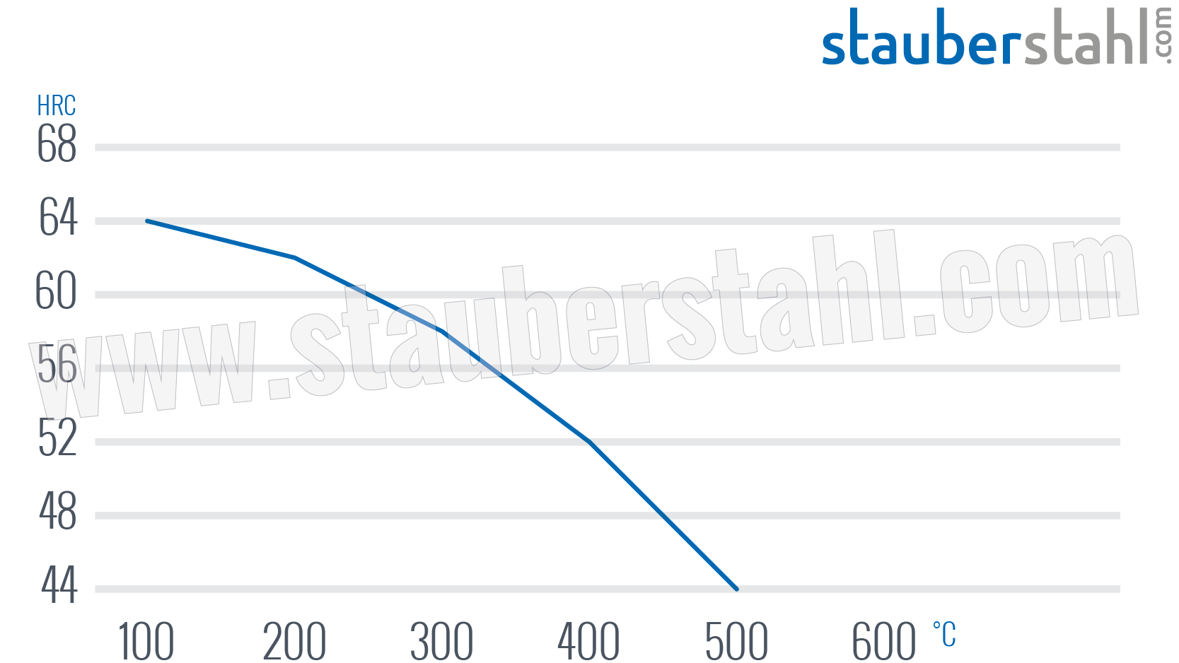 Anlassschaubild 1.2842