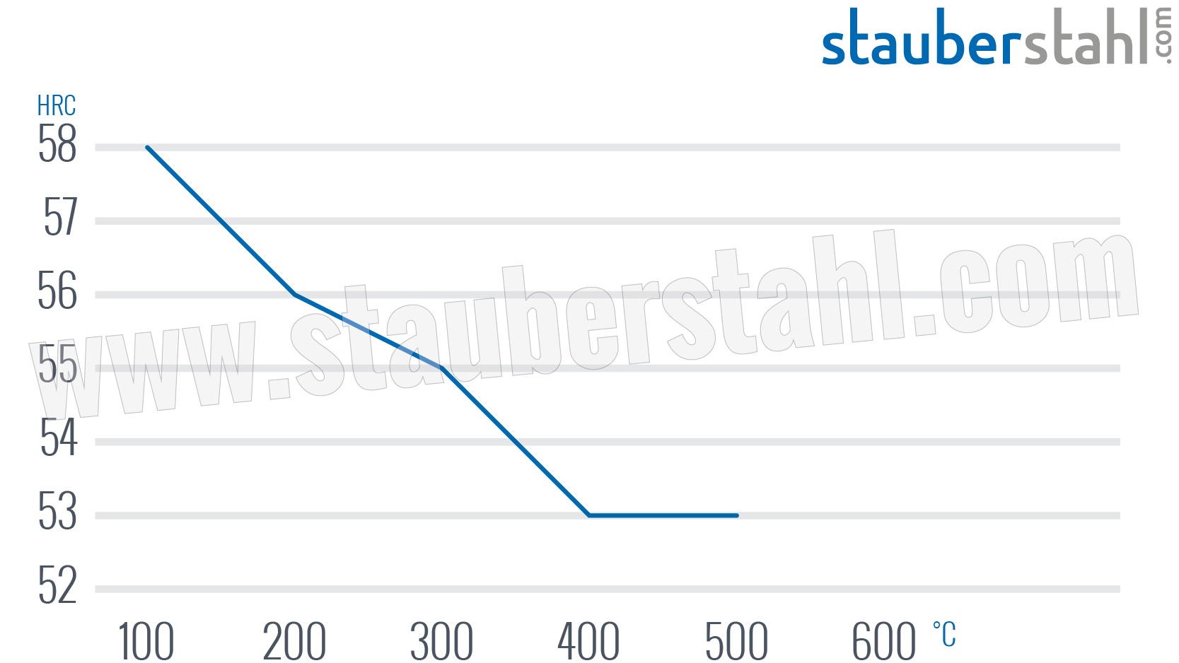 Anlassschaubild 1.4112