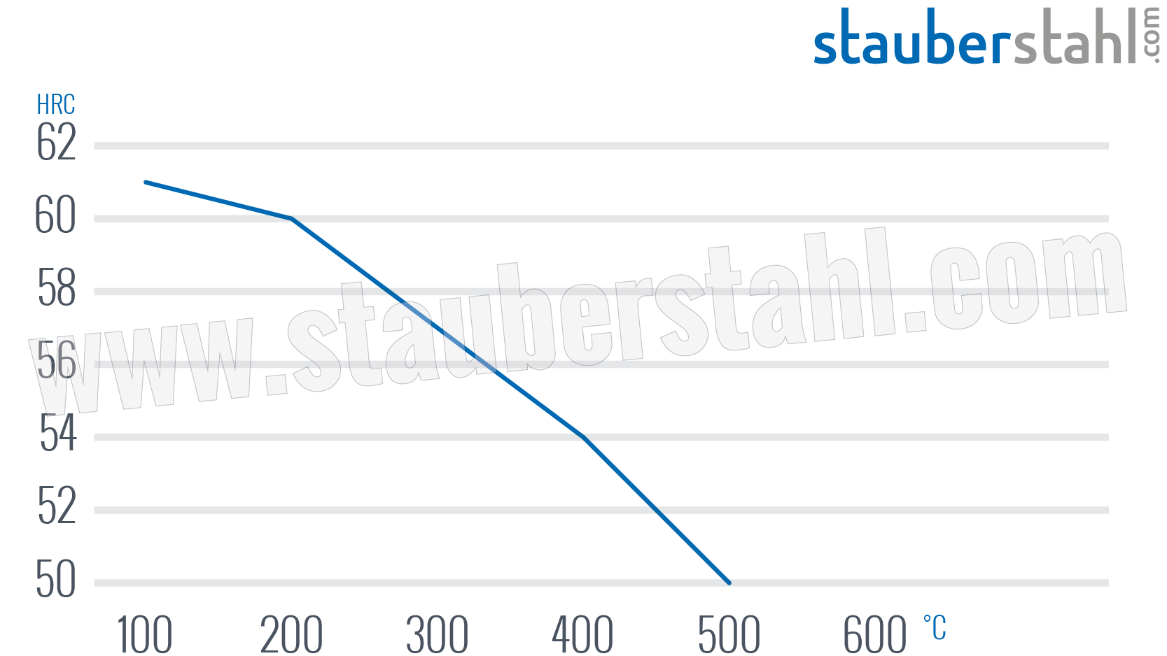 Anlassschaubild 1.7131