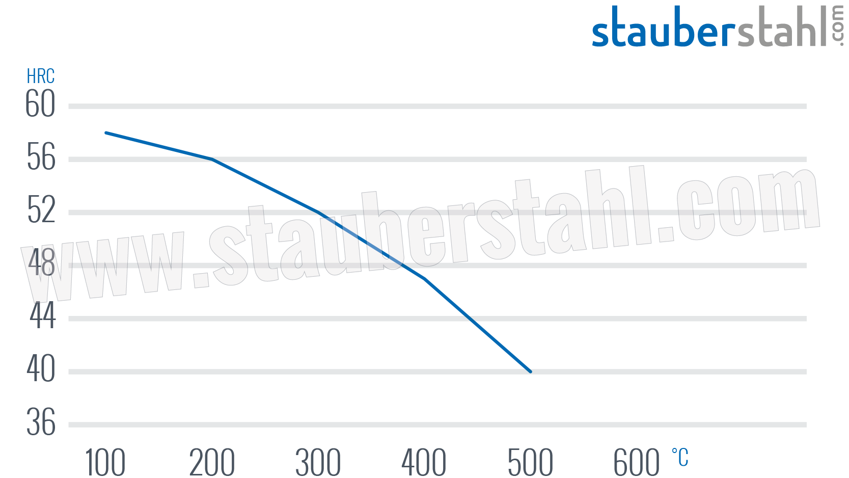 Anlassschaubild 1.7225