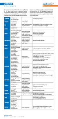 Stahl Legierungen