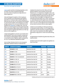 ist Edelstahl magnetisch - Print PDF