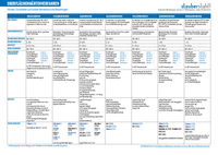 PDF Datei für Oberflächenhärteverfahren im Vergleich